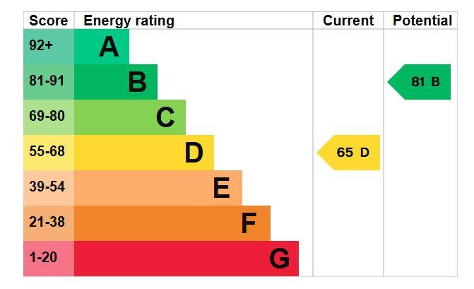 EPC Graph