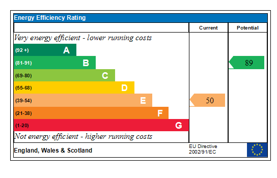 Generated EPC Graph.