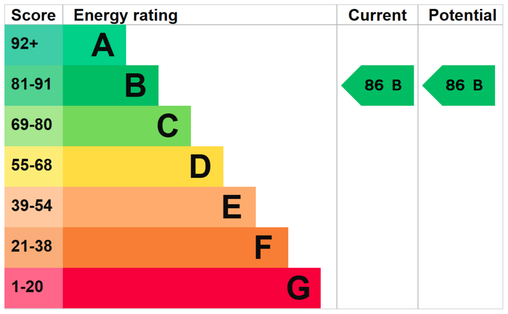 EPC.PNG