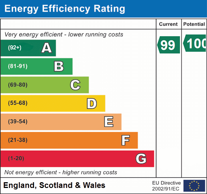 EPC Graphs