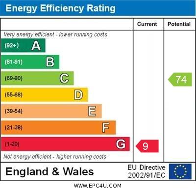 EPC graph (Rosevear Cottage)