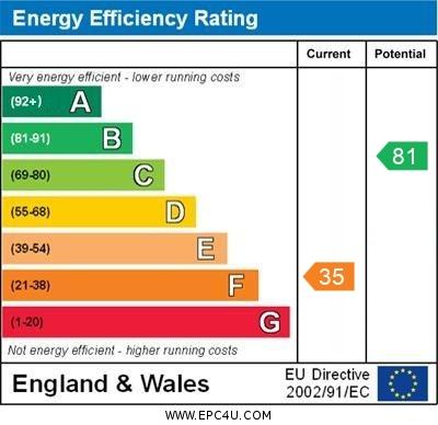 EPC graph (The Long Barn)
