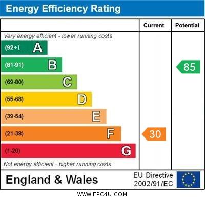 EPC graph (Apple Tree Cottage)