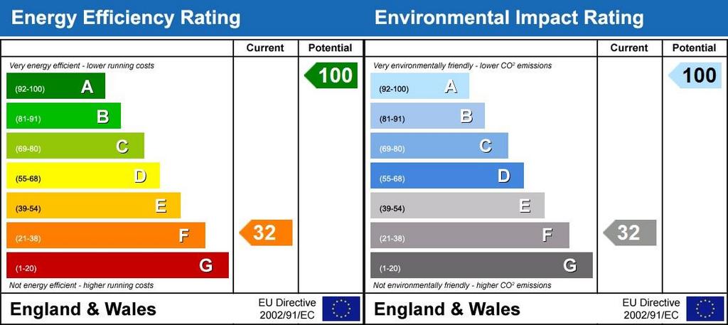 Energy Performanc...
