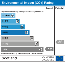 EI Rating