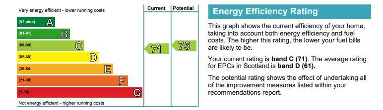 EPC Graph