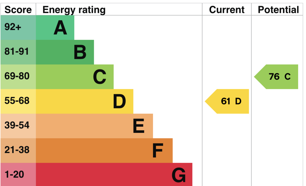 EPC