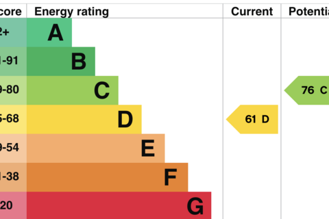 3 bedroom semi-detached house for sale, Deganwy Road, Llanrhos