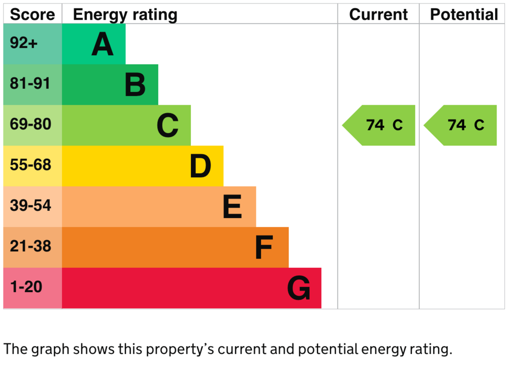 EPC