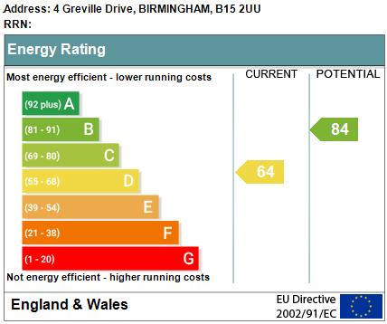 Energy Performance Certificate