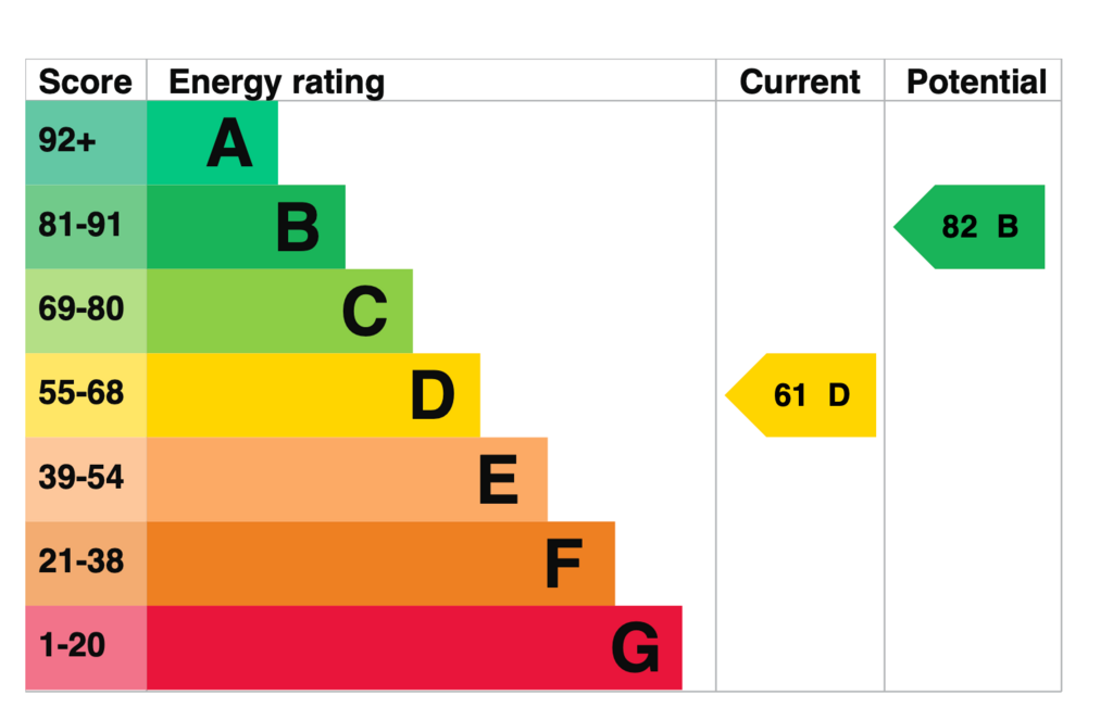 EPC