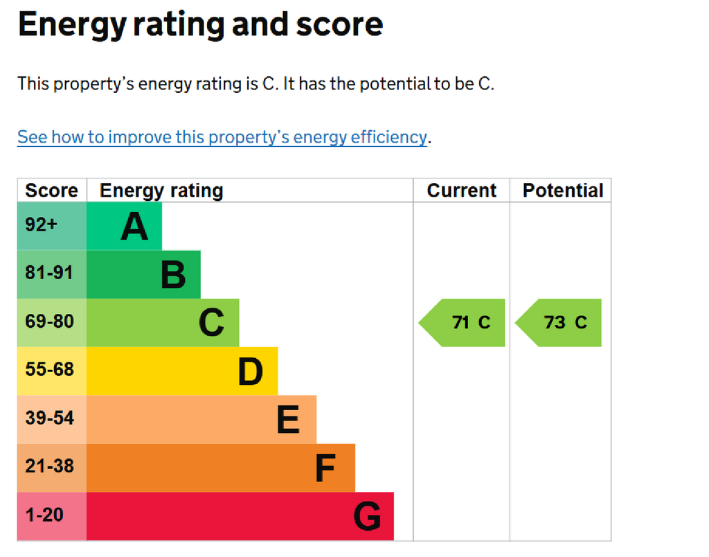 EPC Certificate