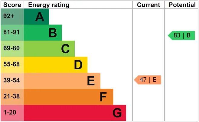 EPC