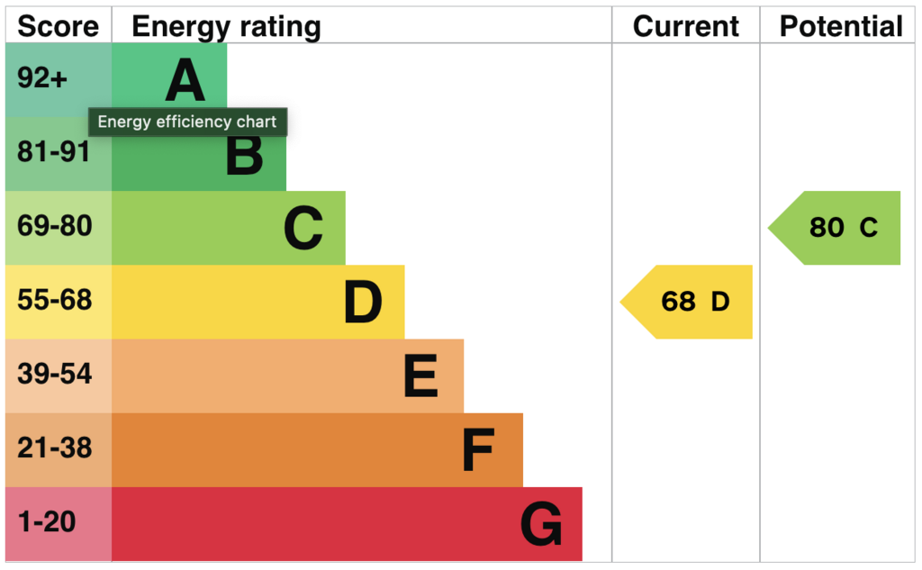EPC
