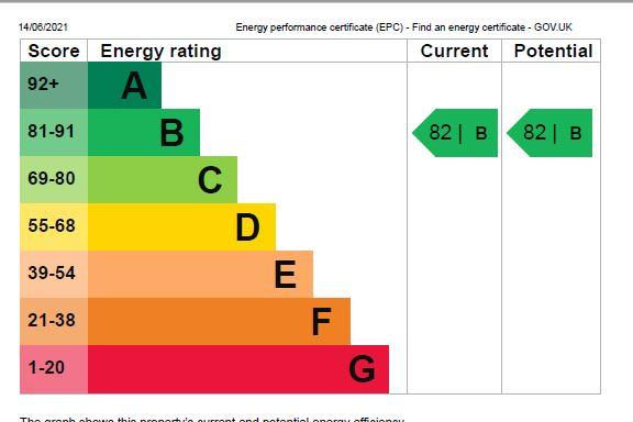 EPC Chart