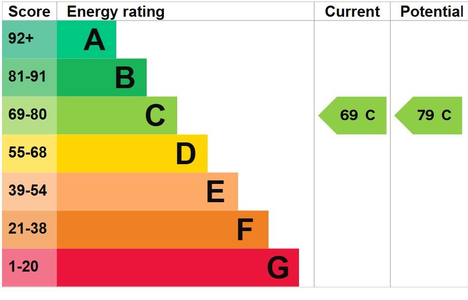 EPC