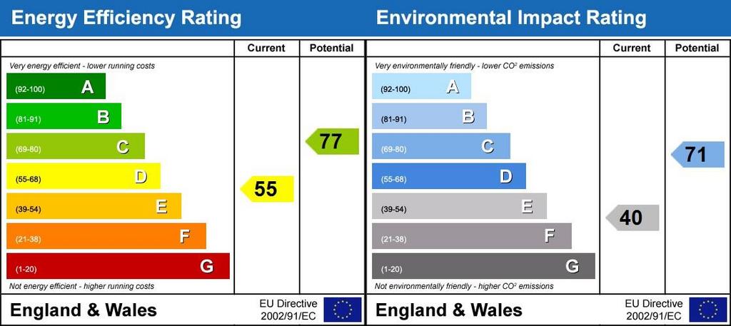 Energy Performanc...
