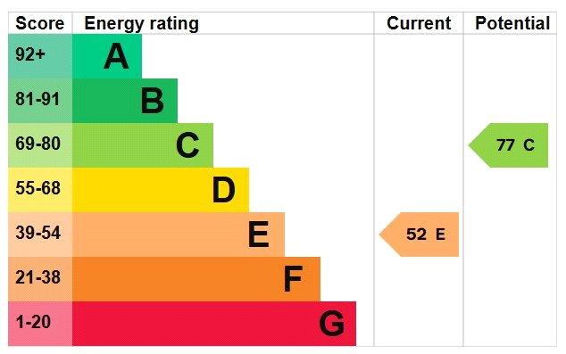 Epc