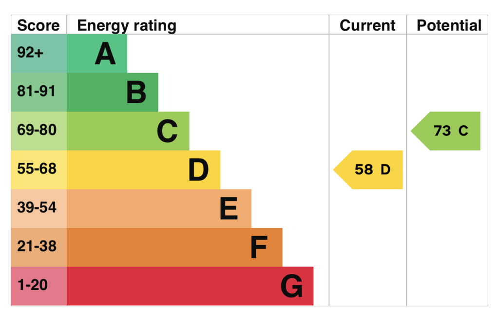 EPC