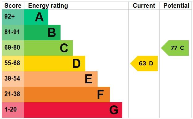 EPC Graph