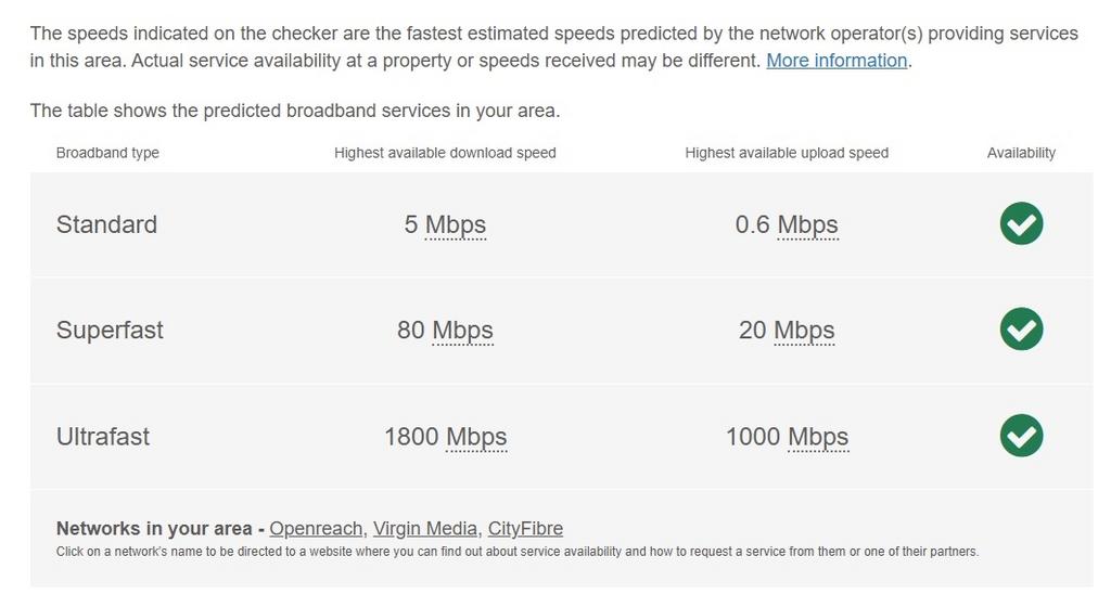 Maidstone broadband