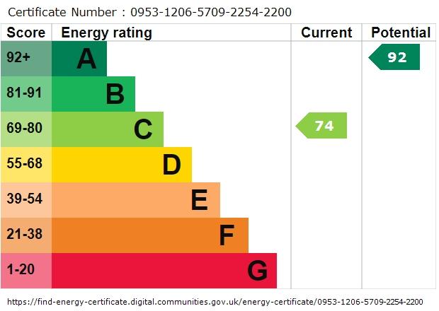 EPC graph