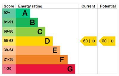EPC Graph