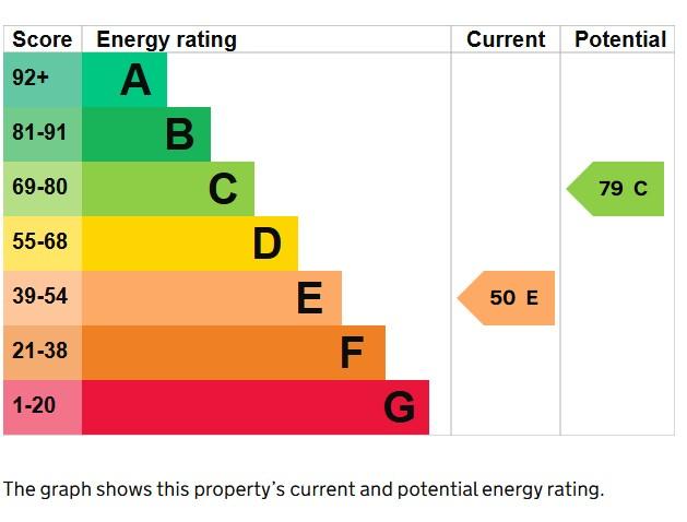 EPC Graph