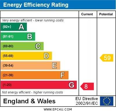 2 EPC graph (The Tractor Shed)