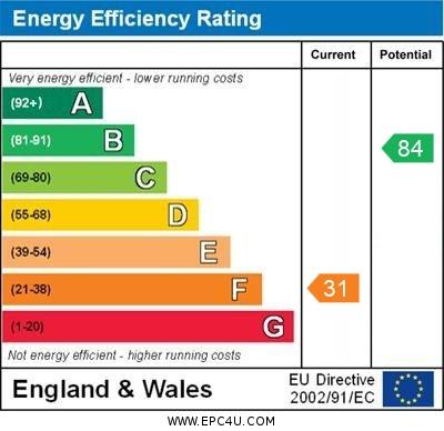 3 EPC graph (The Potting Shed)