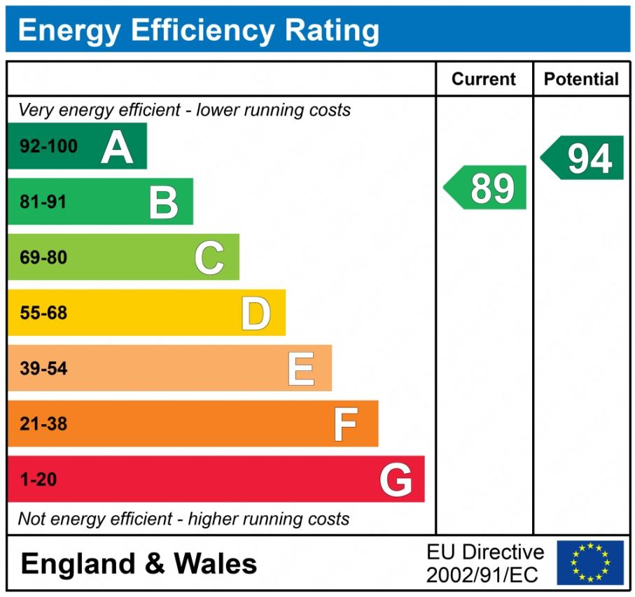 EPC graph