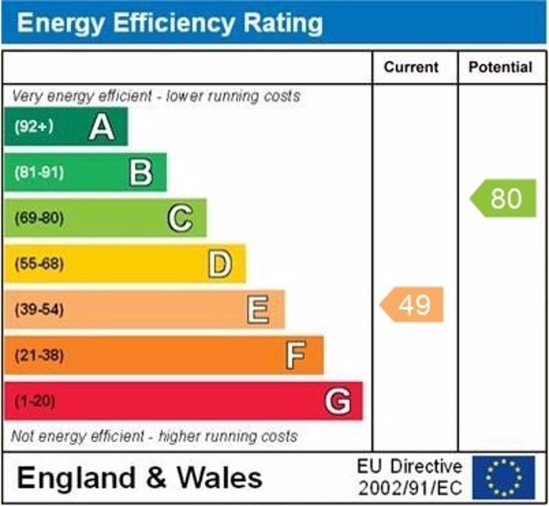 EPC graph