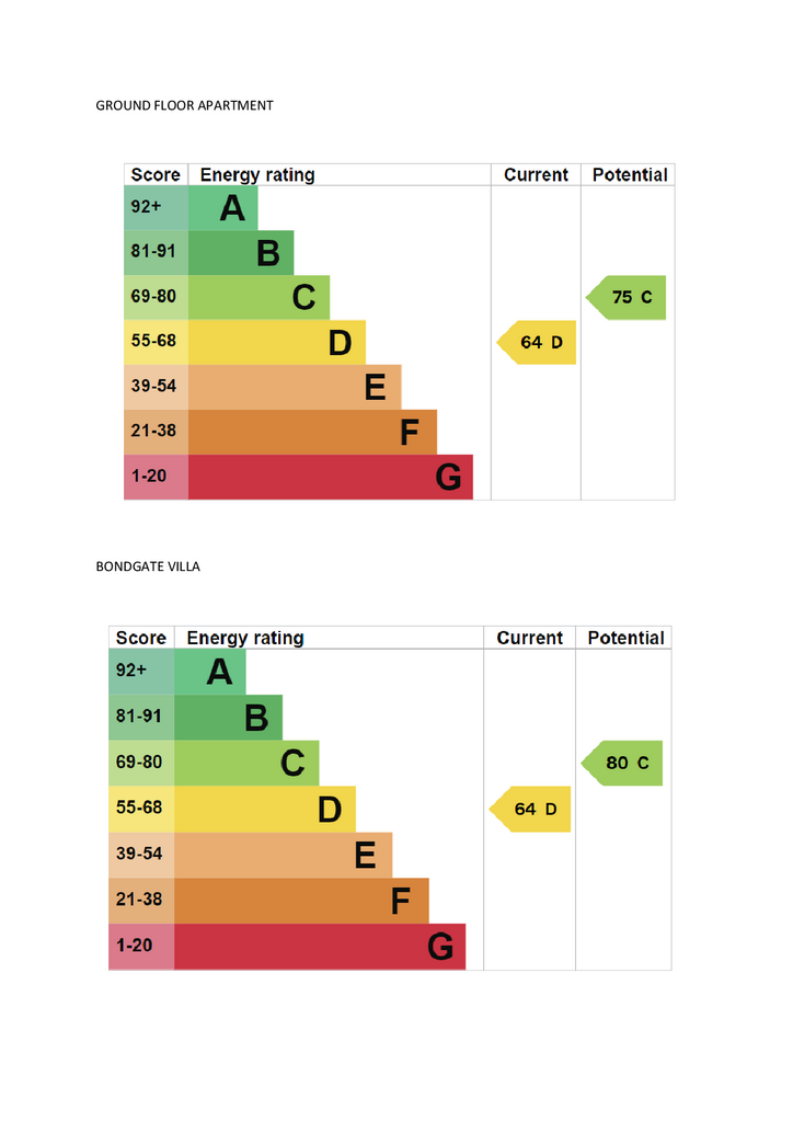 Energy Performance Certificate