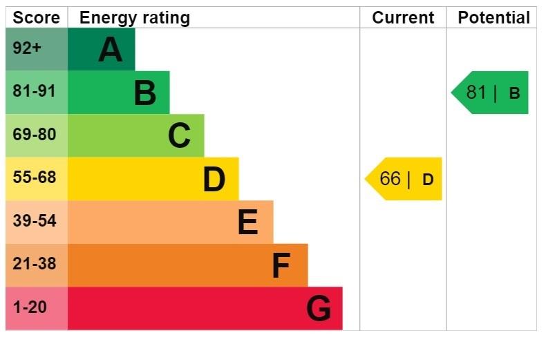 EPC Graph