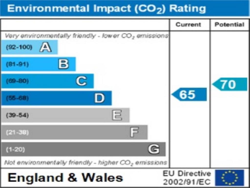 Environmental  impac