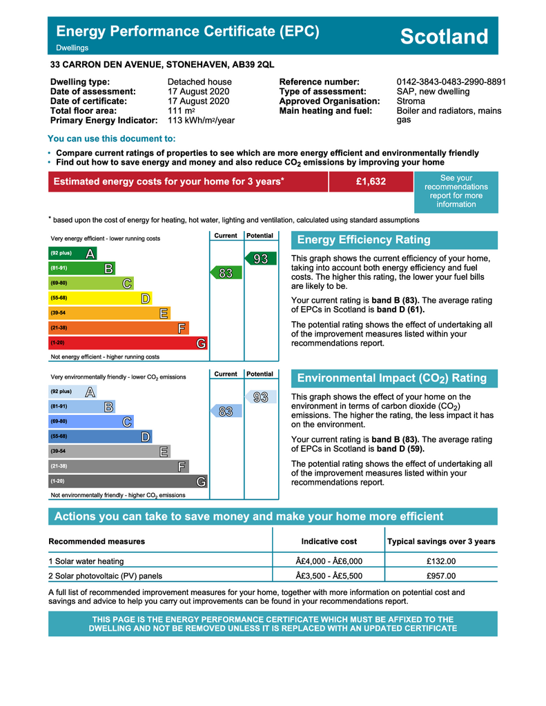 EPC Certificate