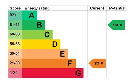 EPC Graph