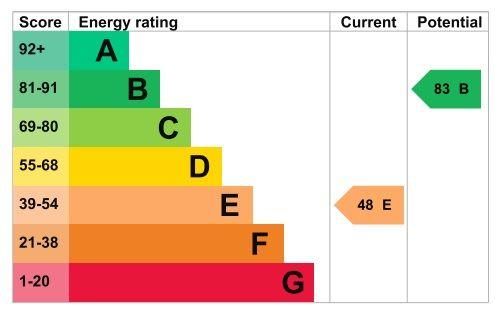 EPC 1