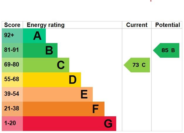 EPC