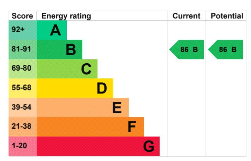 Epc