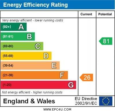 48 Halsetown - EPC graph