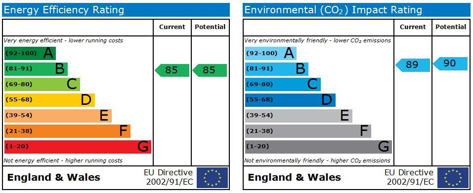 EPC Graph