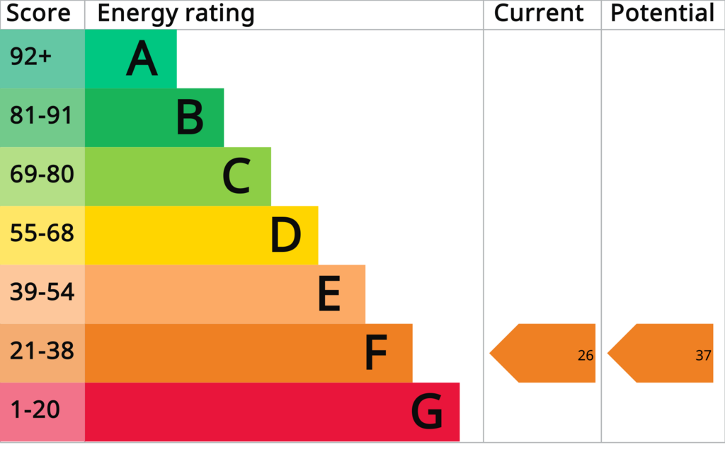 EPC Report