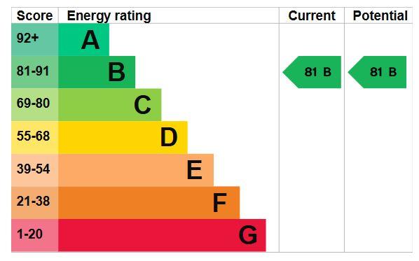 EPC Graph