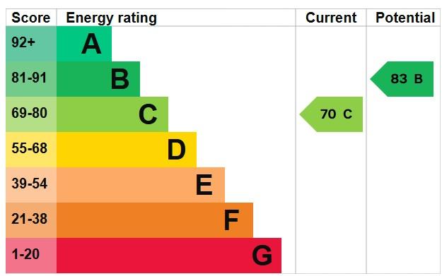 EPC Graph