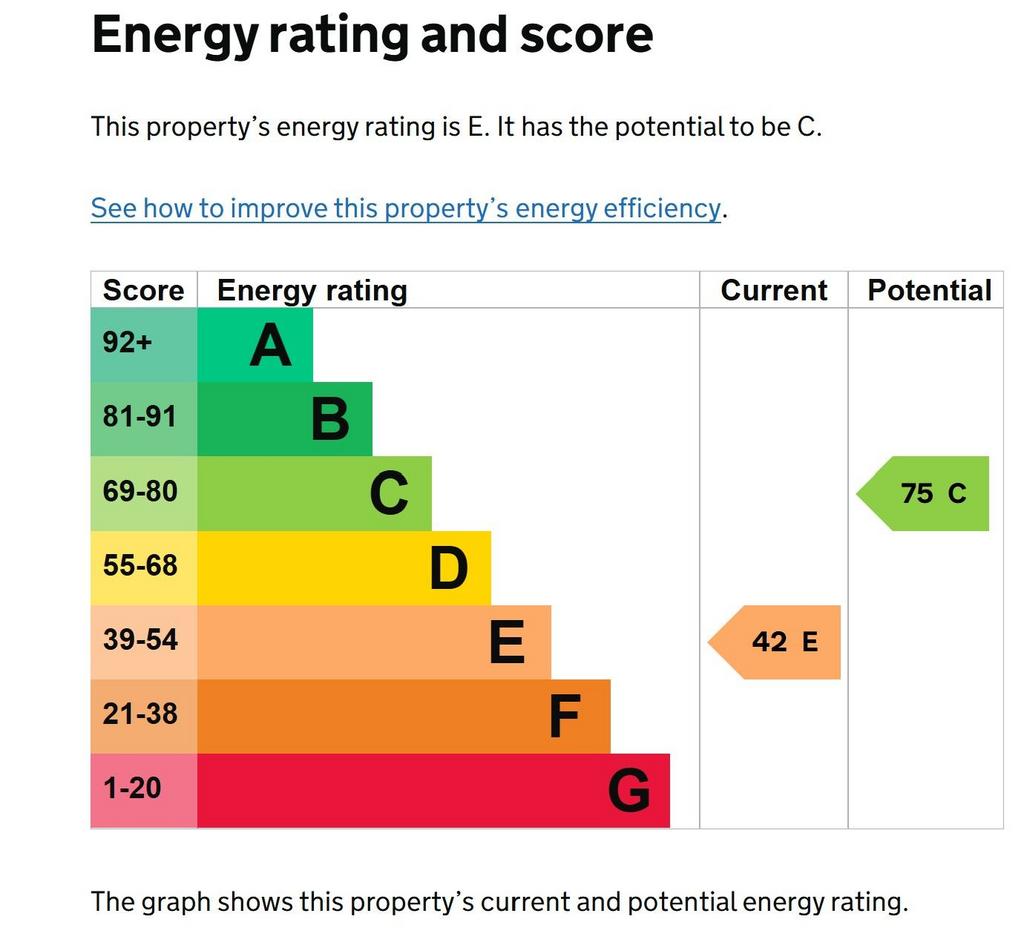 EPC