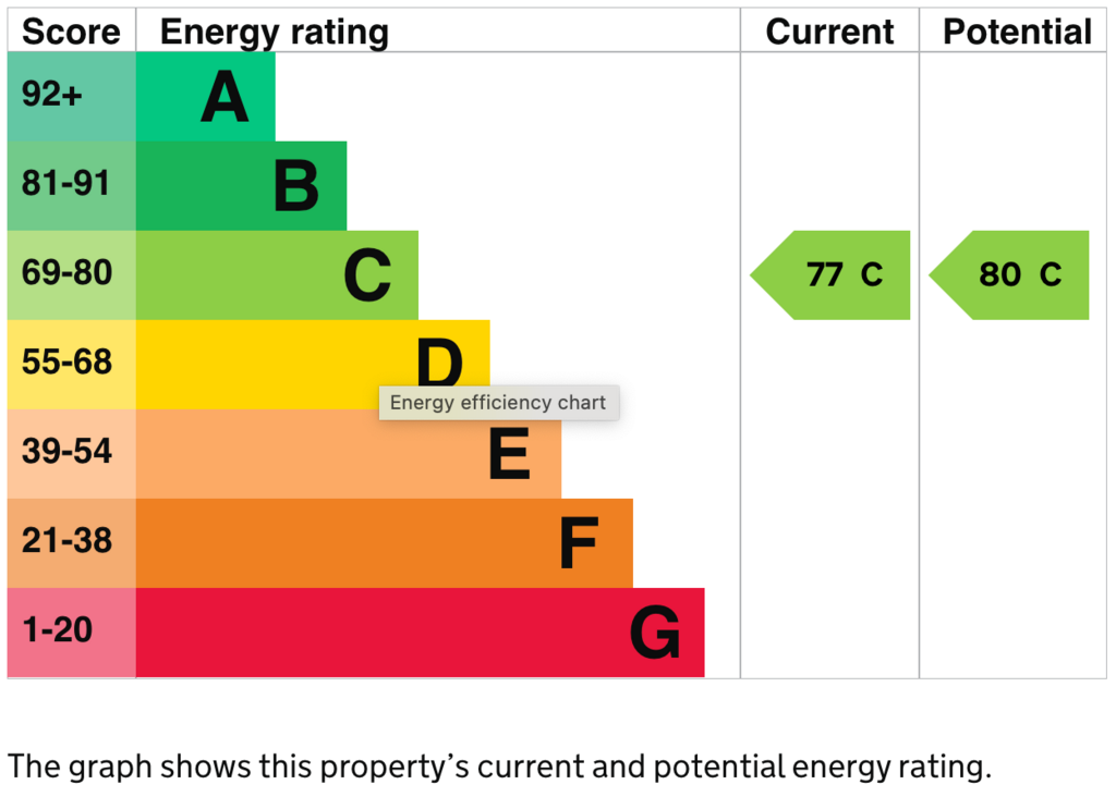 EPC