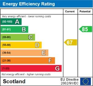 EPC Graph