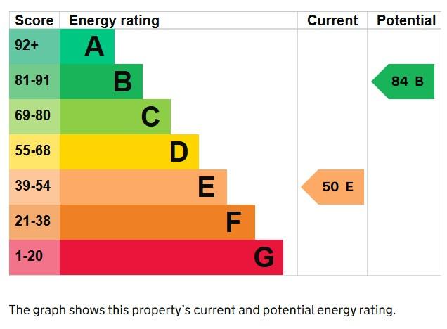 EPC Graph