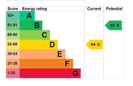 EPC Graph
